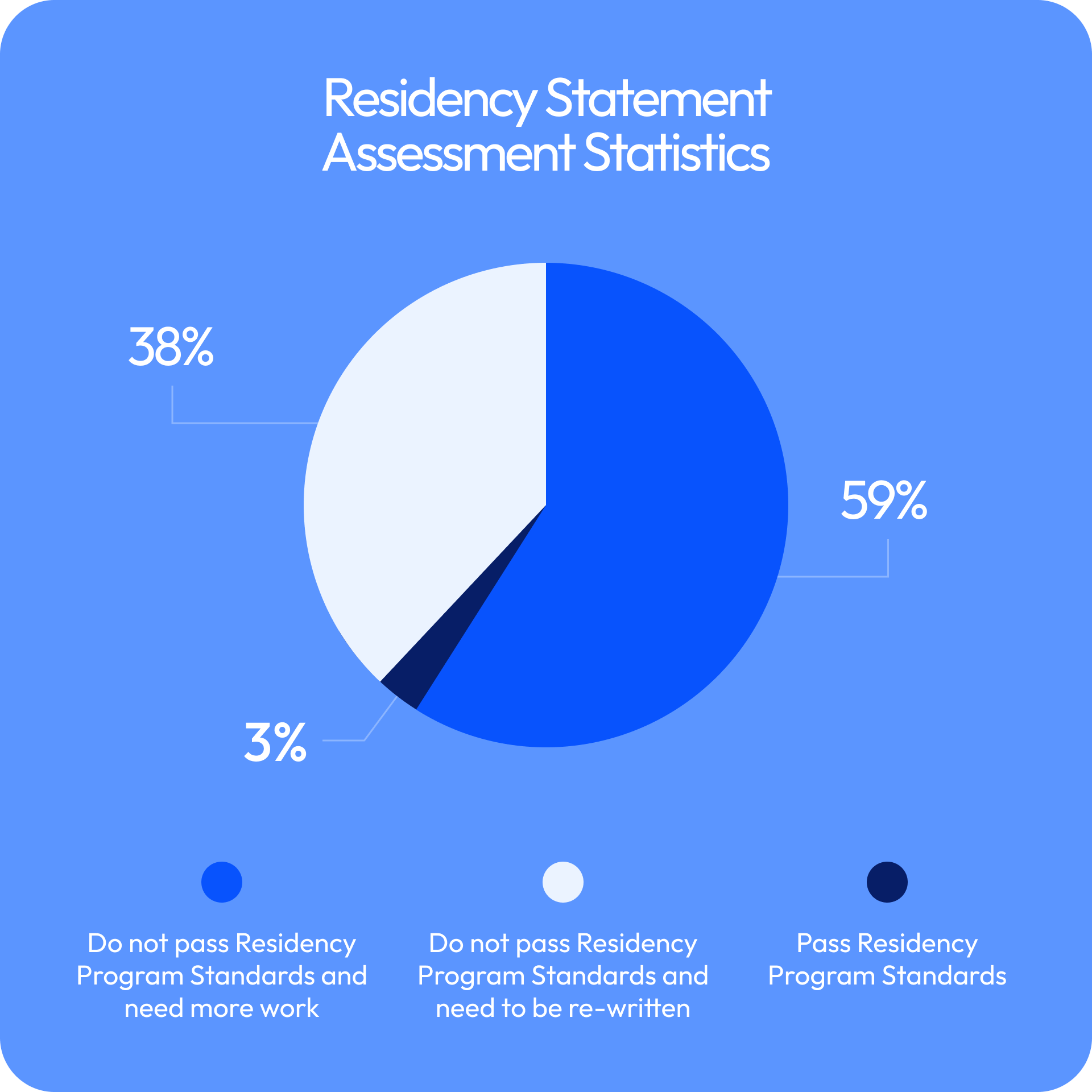 Match a resident