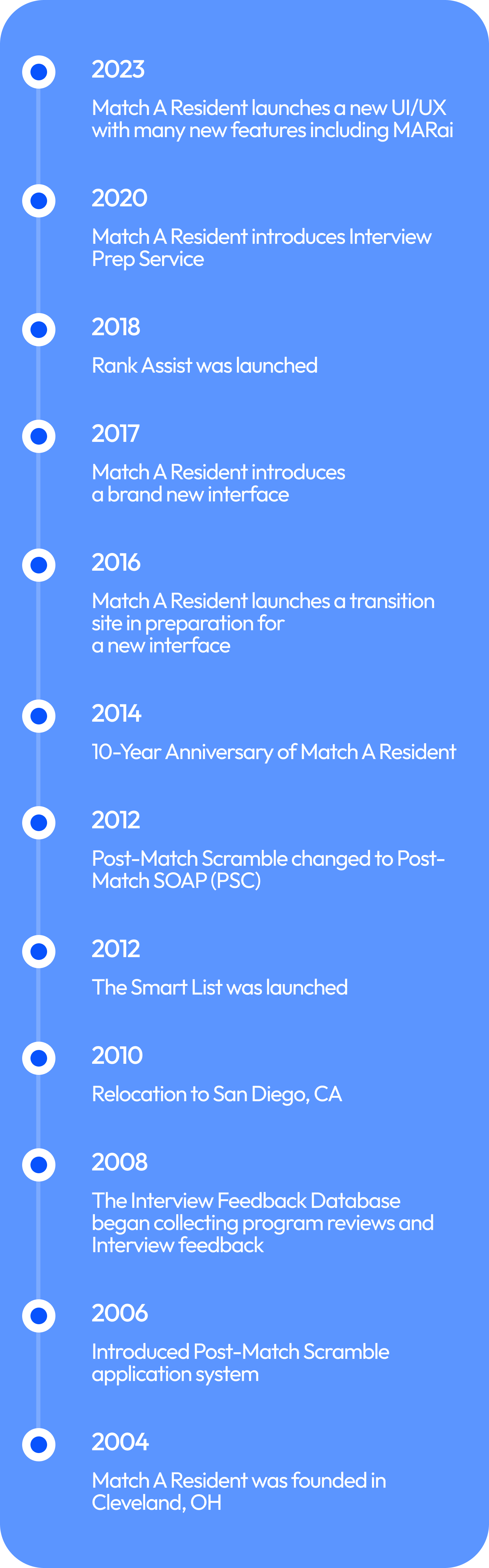 Timeline